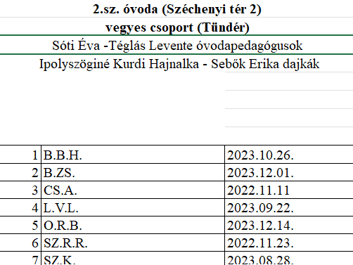 2.sz. óvoda Tündér