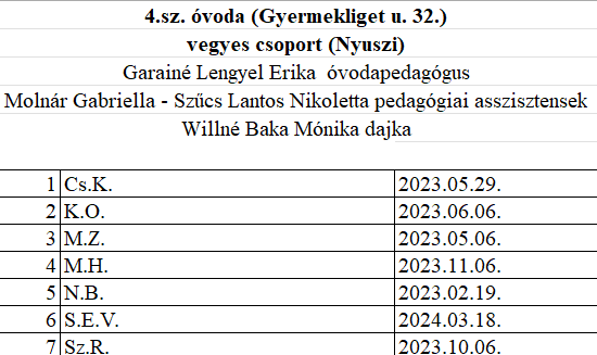 4.sz. óvoda Nyuszi