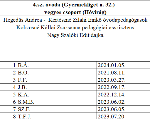 4.sz. óvoda Hóvirág
